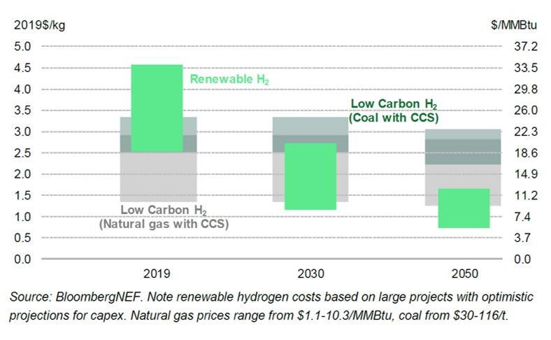 BloombergNEF