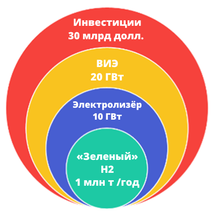 Resource diagram